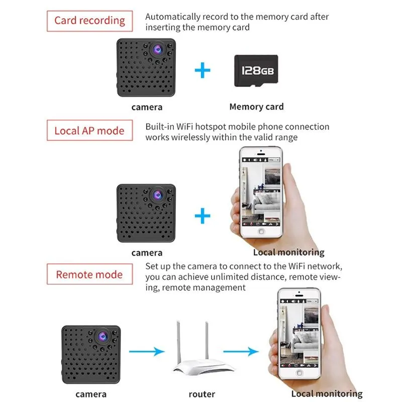1080P HD Wifi Mini Security Camera | Wide Angle | Motion Detection | Night Vision | TF Card Support