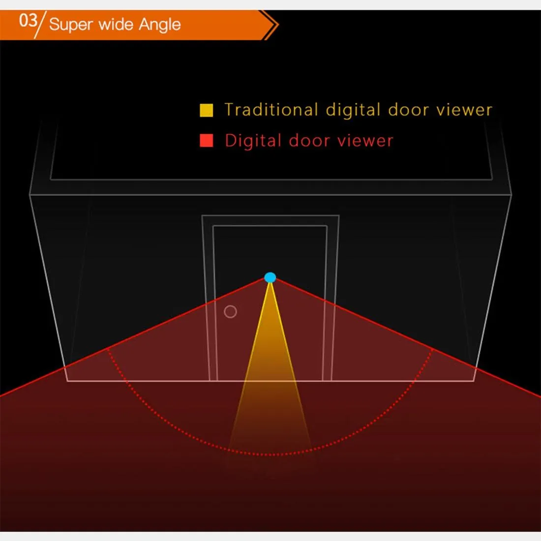 2.8" LCD Screen Cat Eye Doorbell with Night Vision | Gold